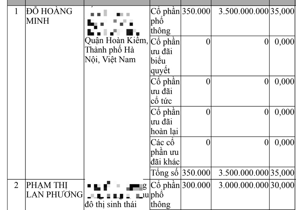 Doanh nghiệp có vốn 10 tỷ đồng bán chung cư cao cấp 200 triệu đồng/m2 - 1 Doanh nghiệp có vốn 10 tỷ đồng bán chung cư cao cấp 200 triệu đồng/m2 - 1