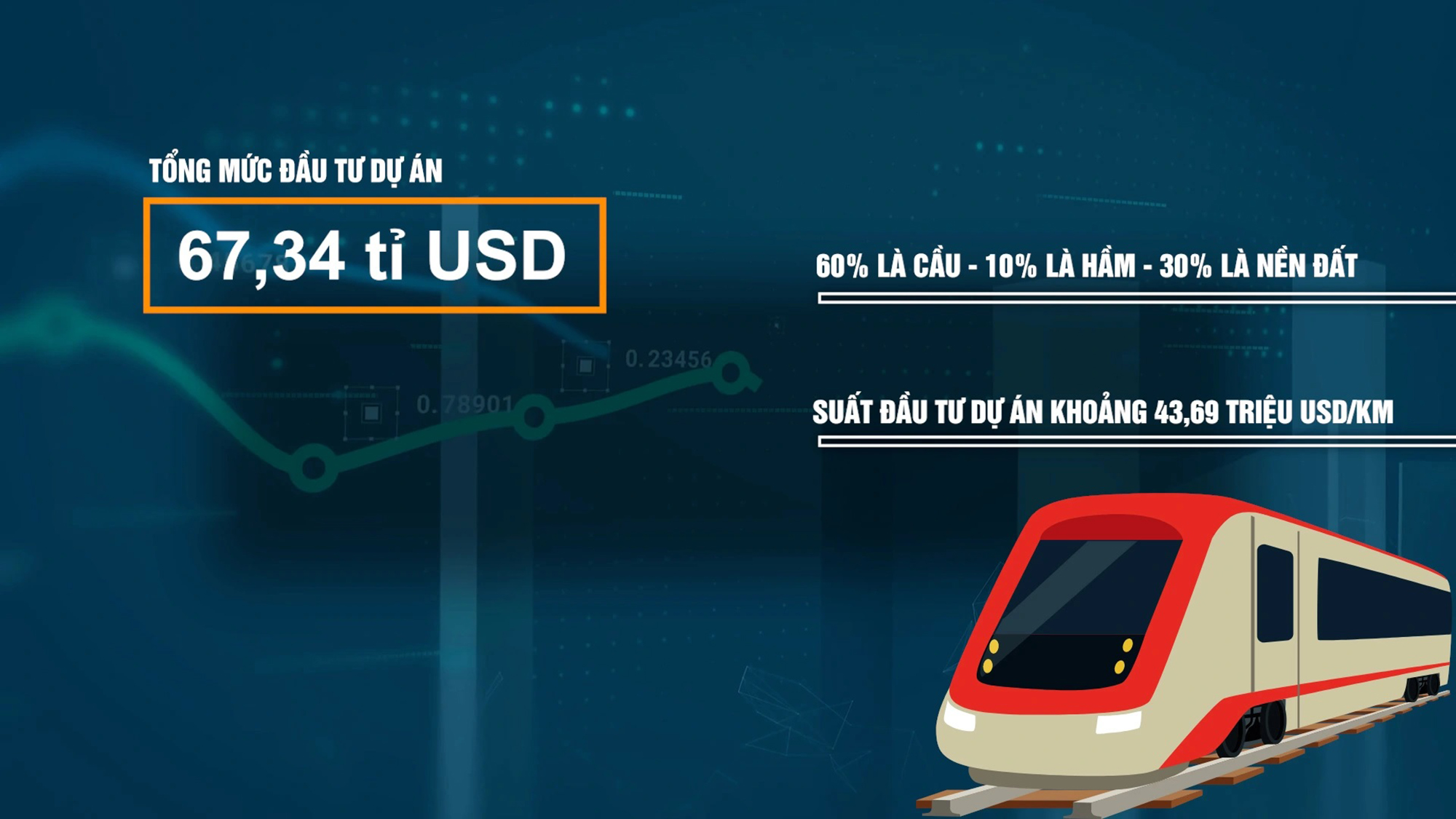 Huy động hơn 67 tỷ đô làm đường sắt tốc độ cao thế nào?- Ảnh 1. Huy động hơn 67 tỷ đô làm đường sắt tốc độ cao thế nào?- Ảnh 1.