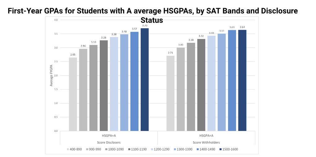 Nhiều điểm mới trong bài thi TOEFL iBT và SAT từ năm 2024 - 3 Nhiều điểm mới trong bài thi TOEFL iBT và SAT từ năm 2024 - 3