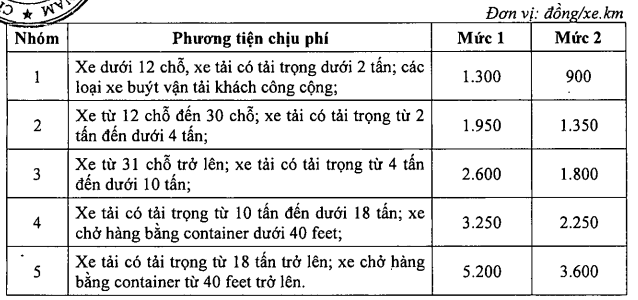 Phí cao tốc do Nhà nước đầu tư được thu thế nào?- Ảnh 2. Phí cao tốc do Nhà nước đầu tư được thu thế nào?- Ảnh 2.