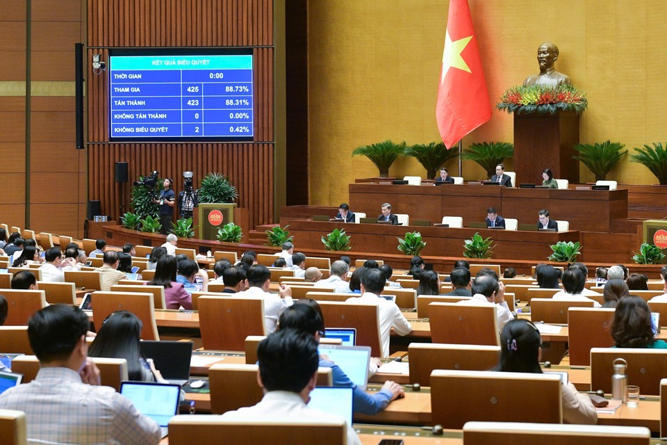 Với 100% đại biểu biểu quyết tán thành, Quốc hội đã thông qua việc điều chỉnh Chương trình Kỳ họp thứ 8, Quốc hội khóa XV. Ảnh: Quochoi.vn
