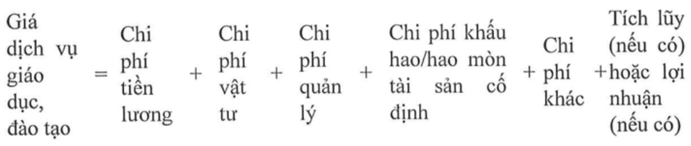 Học phí của trường ĐH được xây dựng trên các yếu tố nào?- Ảnh 2. Học phí của trường ĐH được xây dựng trên các yếu tố nào?- Ảnh 2.