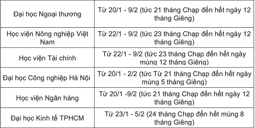 Hơn 30 trường đại học công bố lịch nghỉ Tết, dài nhất gần 30 ngày - 2 Hơn 30 trường đại học công bố lịch nghỉ Tết, dài nhất gần 30 ngày - 2