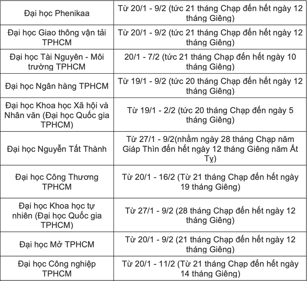 Hơn 30 trường đại học công bố lịch nghỉ Tết, dài nhất gần 30 ngày - 3 Hơn 30 trường đại học công bố lịch nghỉ Tết, dài nhất gần 30 ngày - 3