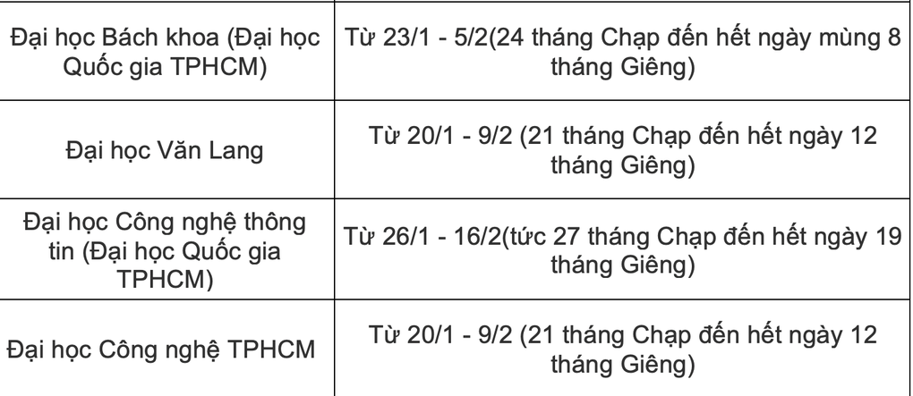 Hơn 30 trường đại học công bố lịch nghỉ Tết, dài nhất gần 30 ngày - 4 Hơn 30 trường đại học công bố lịch nghỉ Tết, dài nhất gần 30 ngày - 4