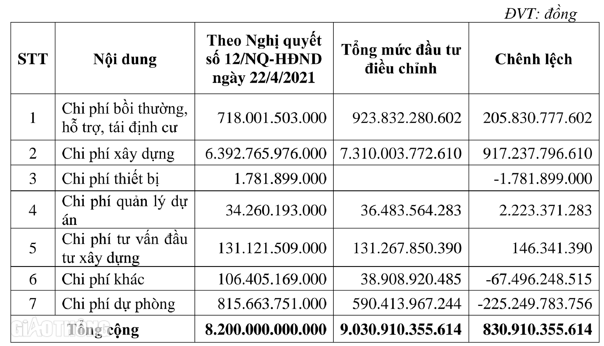 Vì sao dự án cải tạo kênh Tham Lương - Bến Cát - rạch Nước Lên được tăng hơn 830 tỷ đồng?- Ảnh 2. Vì sao dự án cải tạo kênh Tham Lương - Bến Cát - rạch Nước Lên được tăng hơn 830 tỷ đồng?- Ảnh 2.