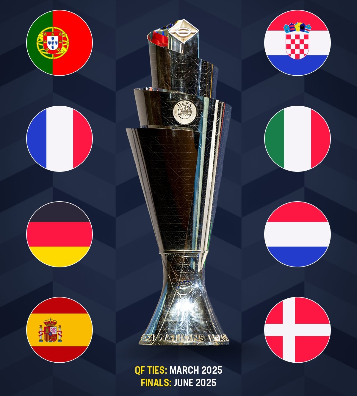 8 đội vào từ kết UEFA Nations League mùa 2024 - 2025 8 đội vào từ kết UEFA Nations League mùa 2024 - 2025