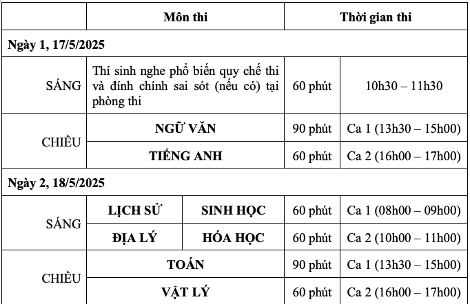 Trường ĐH Sư phạm Hà Nội công bố đề thi tham khảo SPT 2025- Ảnh 3. Trường ĐH Sư phạm Hà Nội công bố đề thi tham khảo SPT 2025- Ảnh 3.