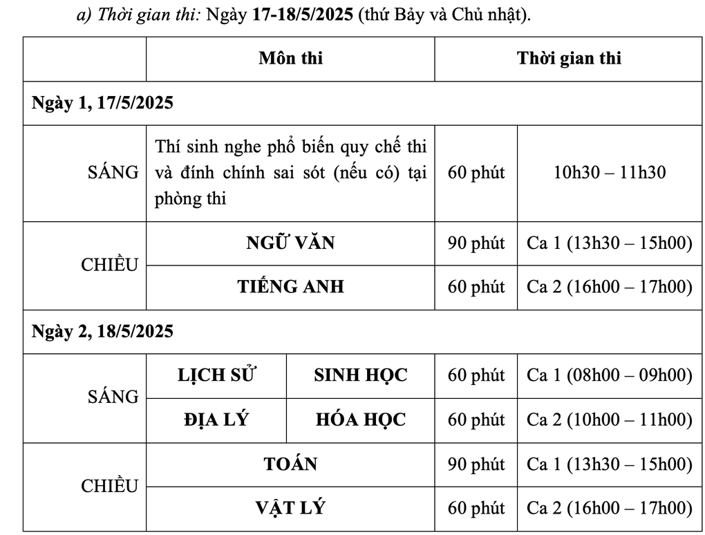 Trường ĐH Sư phạm Hà Nội công bố đề thi tham khảo đánh giá năng lực - 2 Trường ĐH Sư phạm Hà Nội công bố đề thi tham khảo đánh giá năng lực - 2