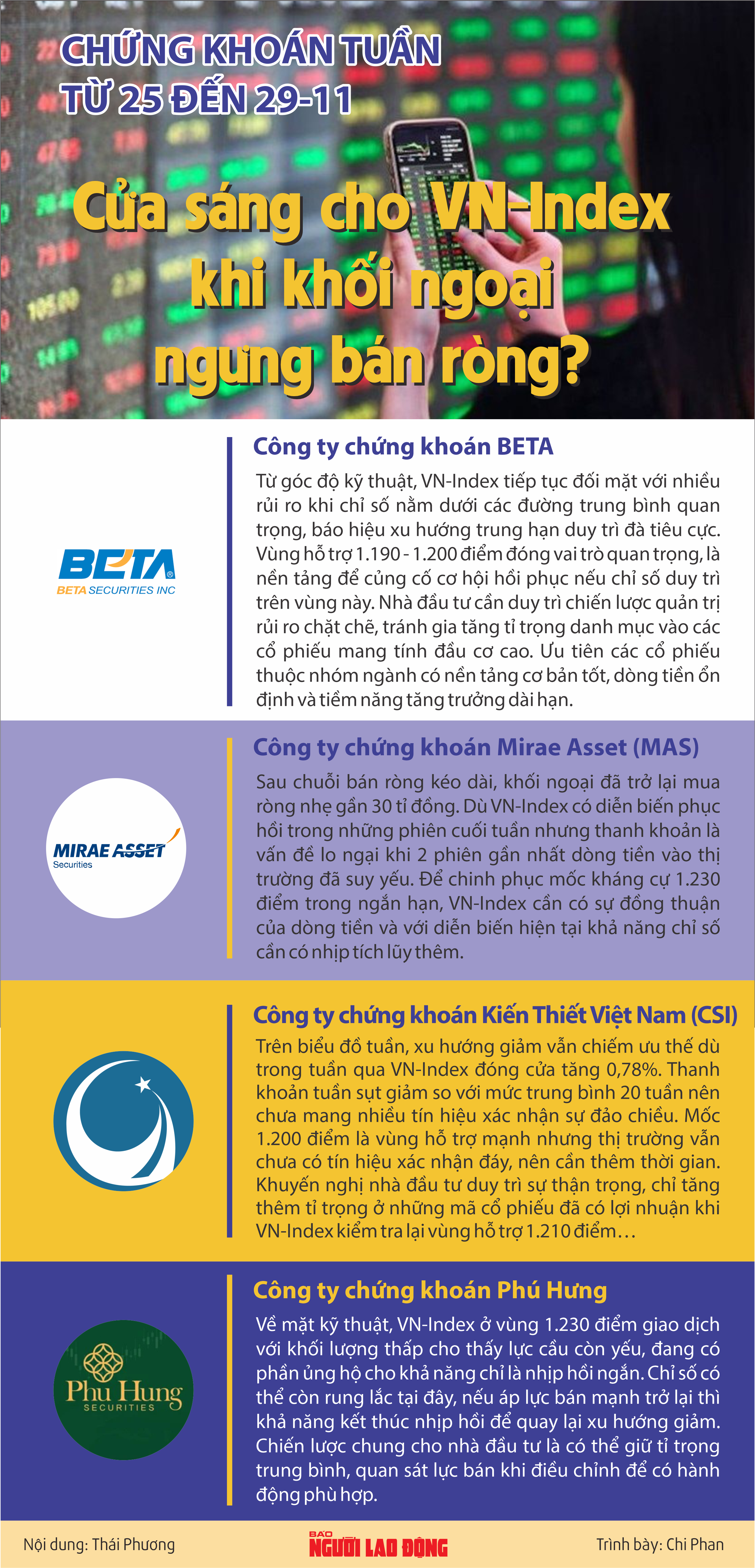 Cổ phiếu NO1 của Tập đoàn 911 giảm Cổ phiếu NO1 của Tập đoàn 911 giảm