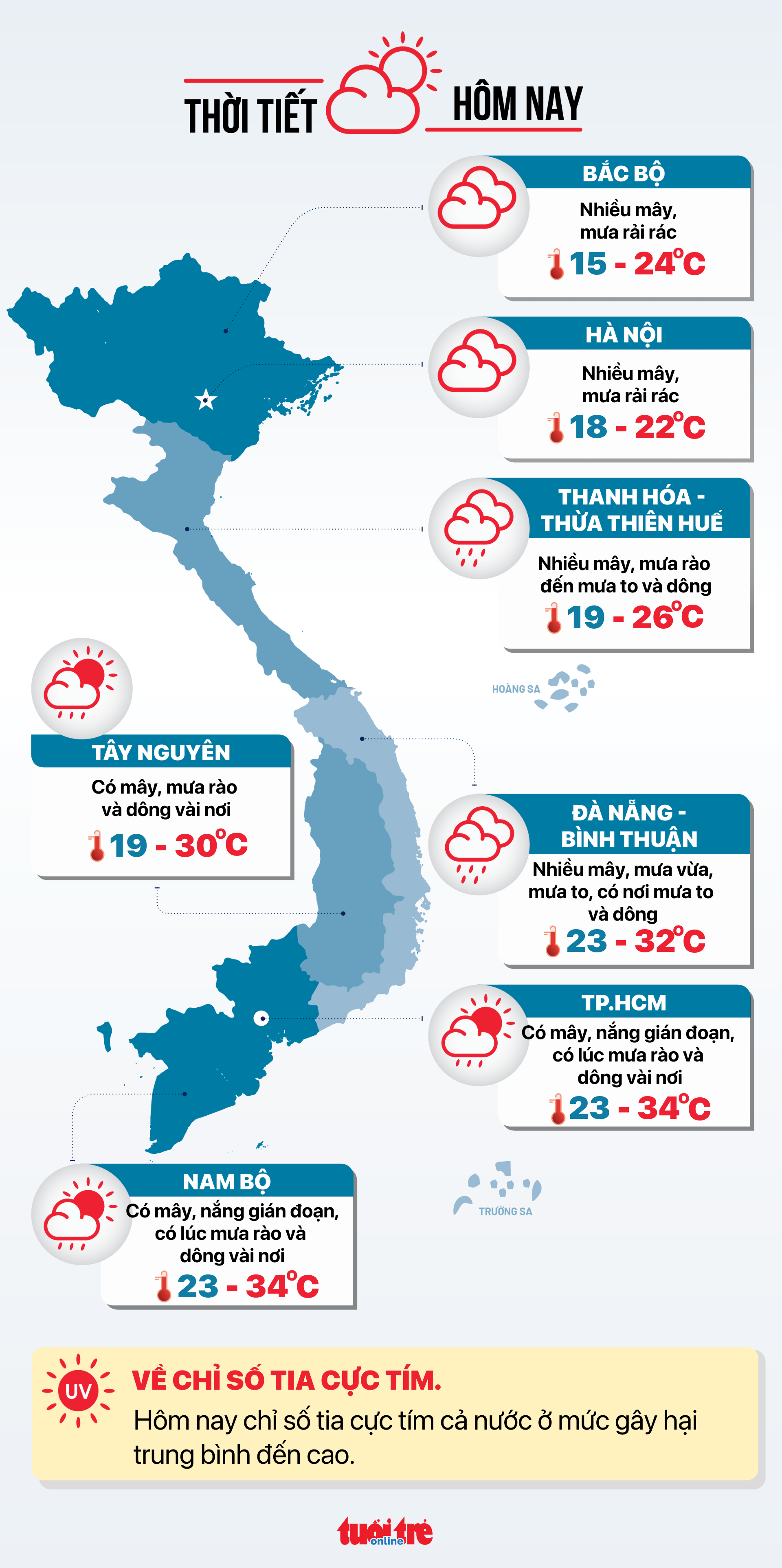 Tin tức sáng 26-11: Quốc hội xem xét thông qua Luật thuế VAT; Ngành nghề nào cần nhiều lao động? - Ảnh 4.