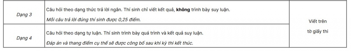 nhiều điểm mới trong các kỳ thi riêng vào đại học từ năm 2025 hình ảnh 3 nhieu diem moi trong cac ky thi rieng vao dai hoc tu nam 2025 hinh anh 3