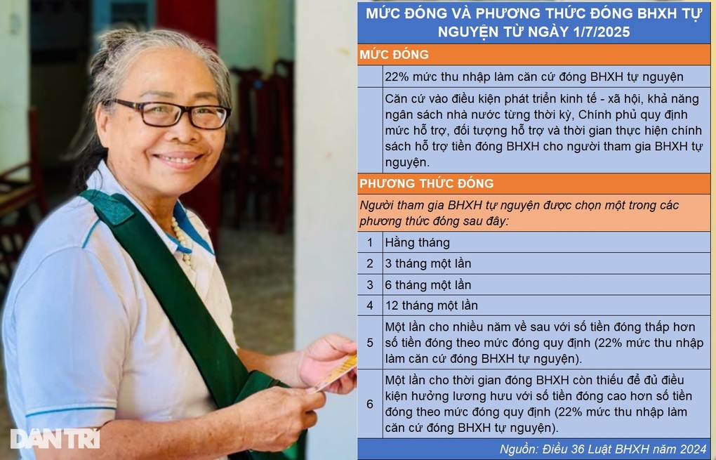 61 tuổi đóng BHXH tự nguyện một lần để hưởng lương hưu được không? - 1 61 tuổi đóng BHXH tự nguyện một lần để hưởng lương hưu được không? - 1