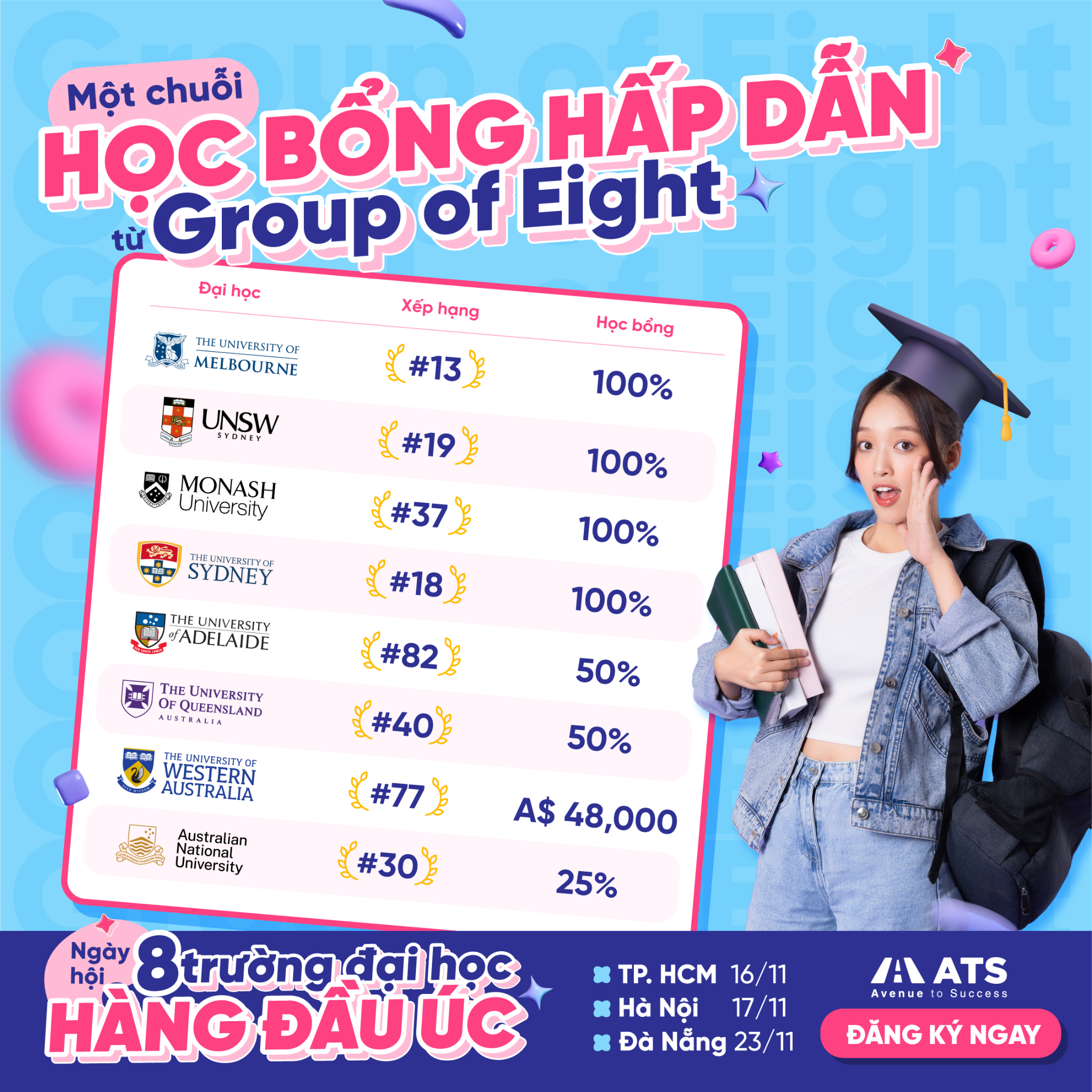 Bí quyết săn học bổng 2025 từ 8 trường đại học hàng đầu Úc (Go8)- Ảnh 1. Xếp hạng của 8 trường đại học hàng đầu Úc và Học bổng 2025
