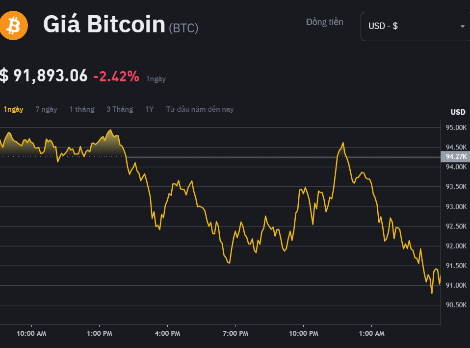 Bitcoin và Altcoin cùng Bitcoin và Altcoin cùng