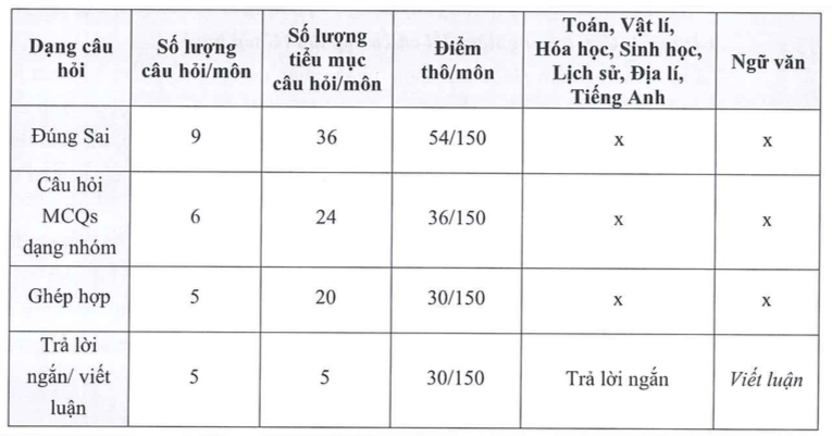 Đề minh họa kỳ thi V-SAT năm 2025- Ảnh 2. Đề minh họa kỳ thi V-SAT năm 2025- Ảnh 2.