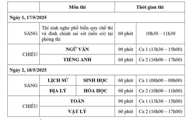 Điểm mới trong kì thi đánh giá năng lực của Trường ĐH Sư phạm Hà Nội ảnh 2