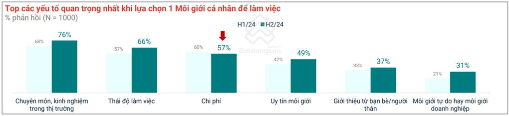 Giải thưởng Nhà môi giới bất động sản Việt Nam góp phần thúc đẩy thị trường phát triển - 1 Giải thưởng Nhà môi giới bất động sản Việt Nam góp phần thúc đẩy thị trường phát triển - 1