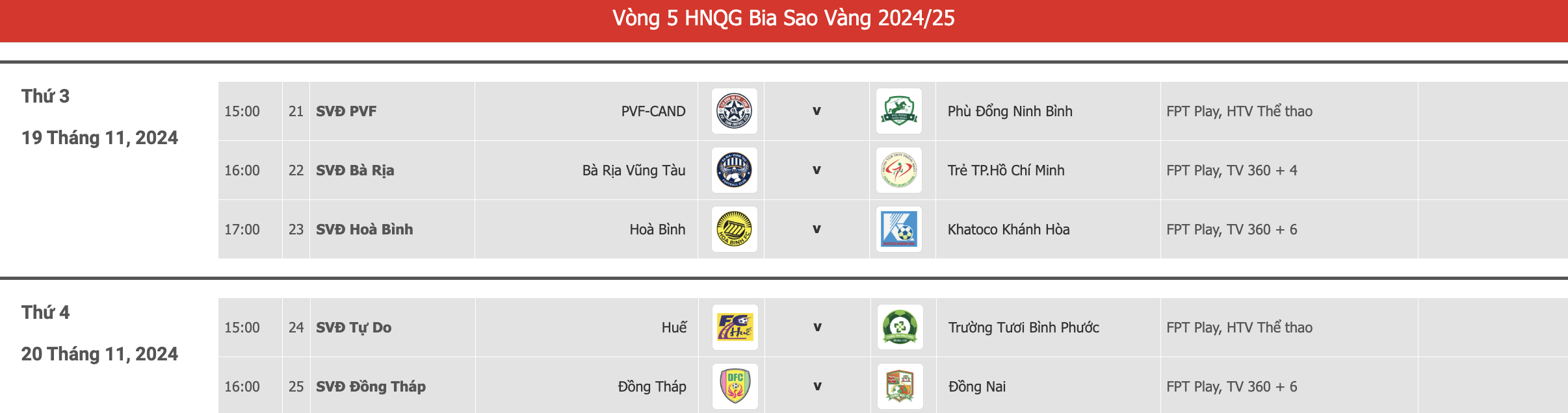 Lịch thi đấu hạng nhất vòng 5: Hoàng Đức, Văn Lâm bước vào cuộc đại chiến- Ảnh 2. Lịch thi đấu hạng nhất vòng 5: Hoàng Đức, Văn Lâm bước vào cuộc đại chiến- Ảnh 2.