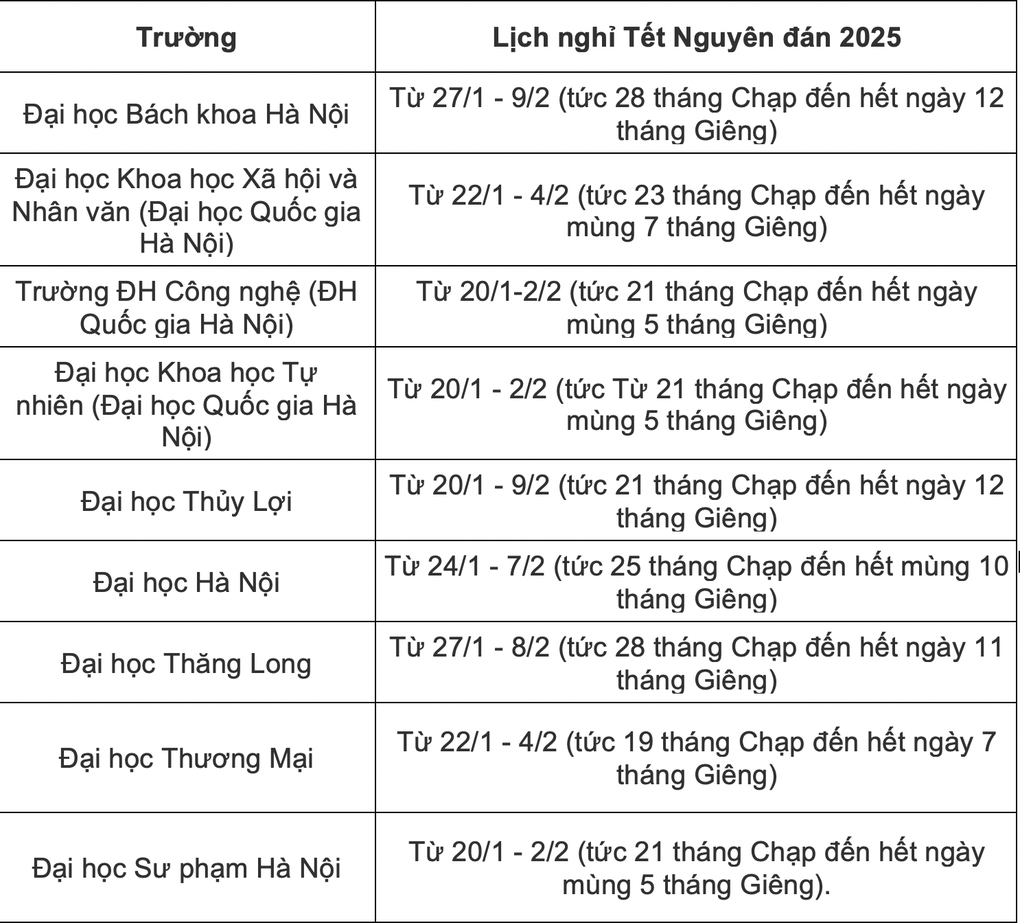 Hơn 30 trường đại học công bố lịch nghỉ Tết, dài nhất gần 30 ngày - 1 Hơn 30 trường đại học công bố lịch nghỉ Tết, dài nhất gần 30 ngày - 1