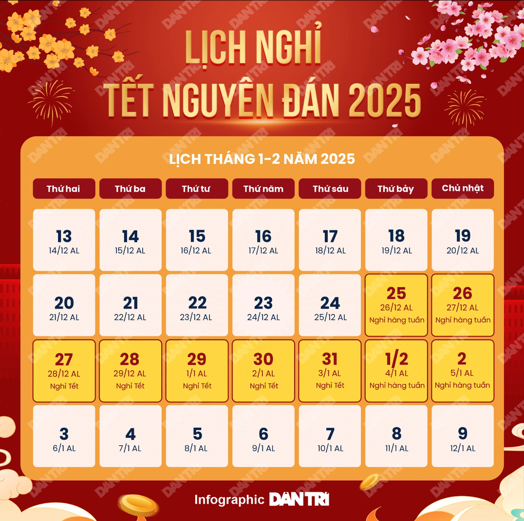 Chính thức: Nghỉ Tết Nguyên đán Ất Tỵ 9 ngày, từ 26 tháng Chạp - 1 Chính thức: Nghỉ Tết Nguyên đán Ất Tỵ 9 ngày, từ 26 tháng Chạp - 1