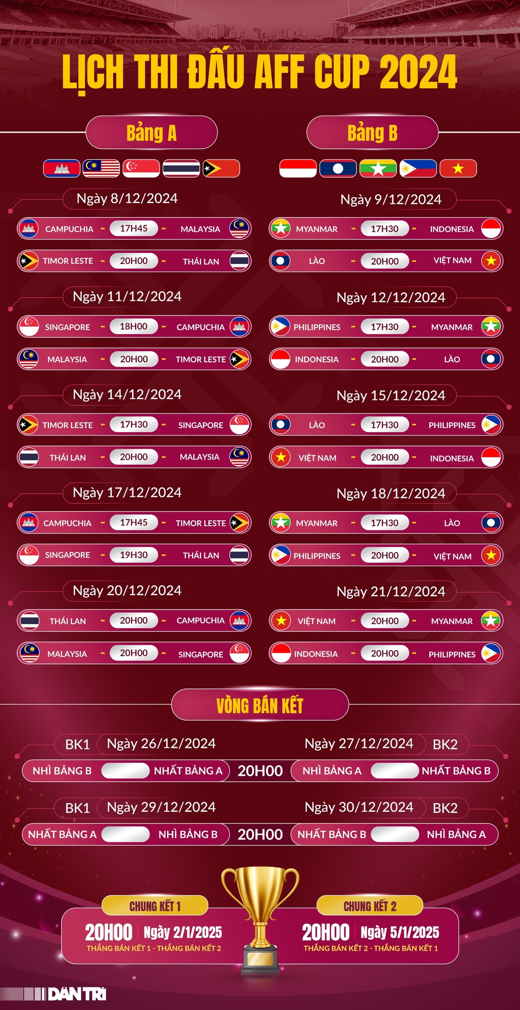 Kế hoạch của HLV Shin Tae Yong phá sản, Indonesia chịu thiệt ở AFF Cup 2024 - 3 Kế hoạch của HLV Shin Tae Yong phá sản, Indonesia chịu thiệt ở AFF Cup 2024 - 3