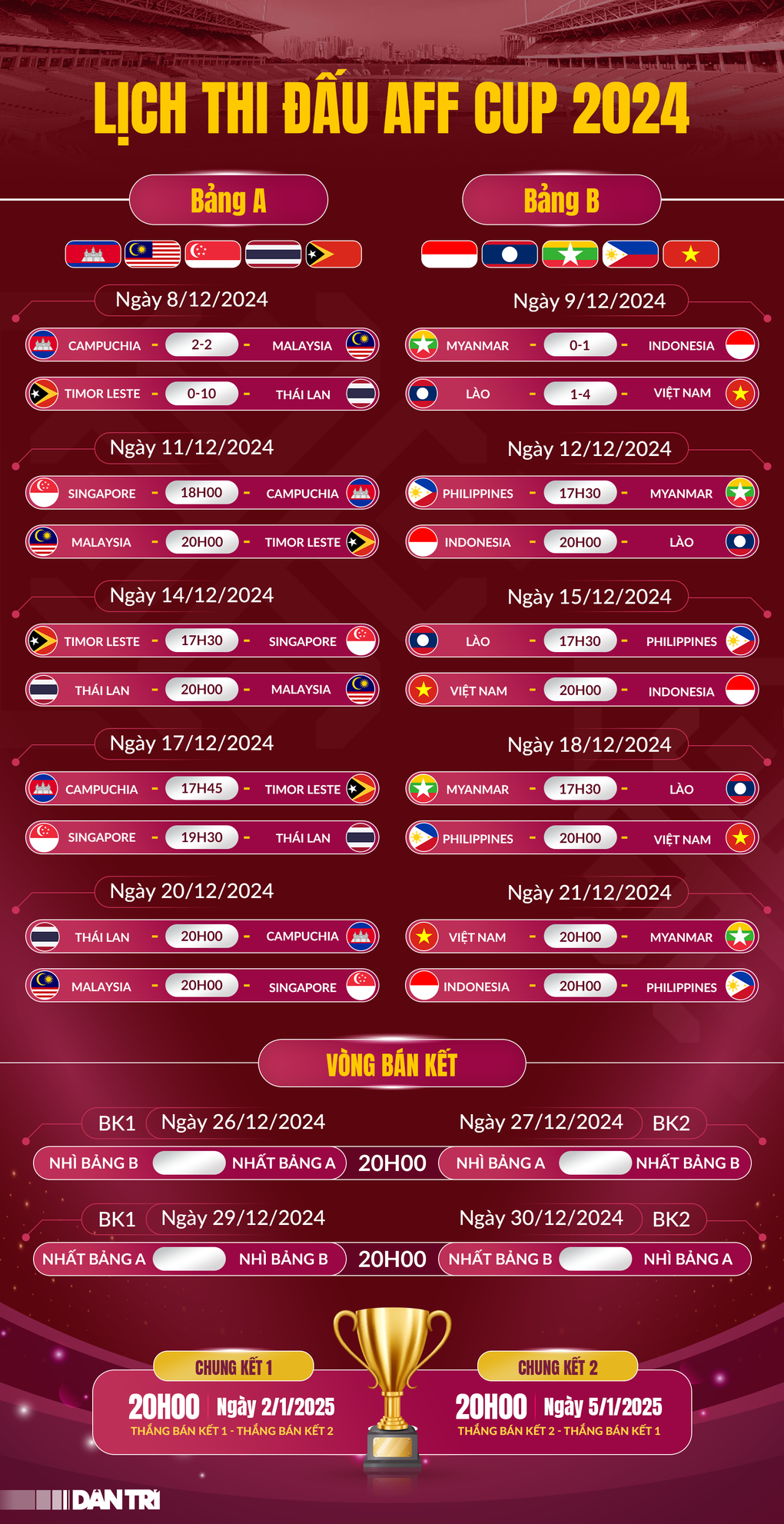 Pha bóng chơi cực xấu của cầu thủ Myanmar, khiến Indonesia phẫn nộ - 3 Pha bóng chơi cực xấu của cầu thủ Myanmar, khiến Indonesia phẫn nộ - 3