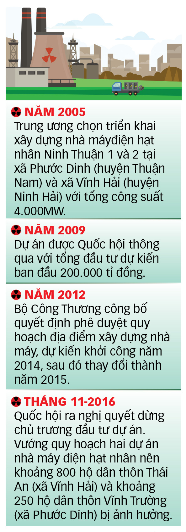 Ninh Thuận chuẩn bị làm điện hạt nhân - Ảnh 2. Ninh Thuận chuẩn bị làm điện hạt nhân - Ảnh 2.