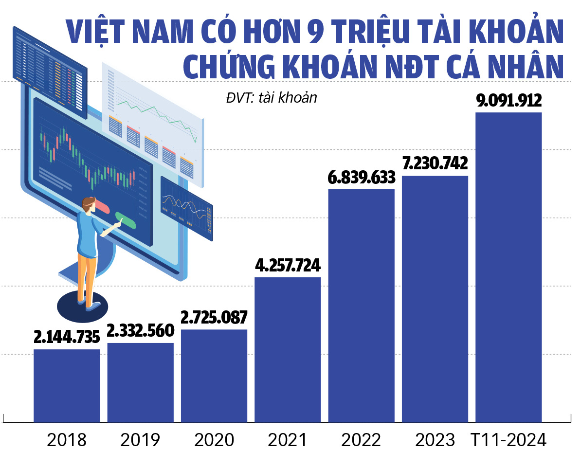 Đầu tư chứng khoán có lãi mới nộp thuế: Nhiều rắc rối, khó khả thi? - Ảnh 2. Đầu tư chứng khoán có lãi mới nộp thuế: Nhiều rắc rối, khó khả thi? - Ảnh 2.