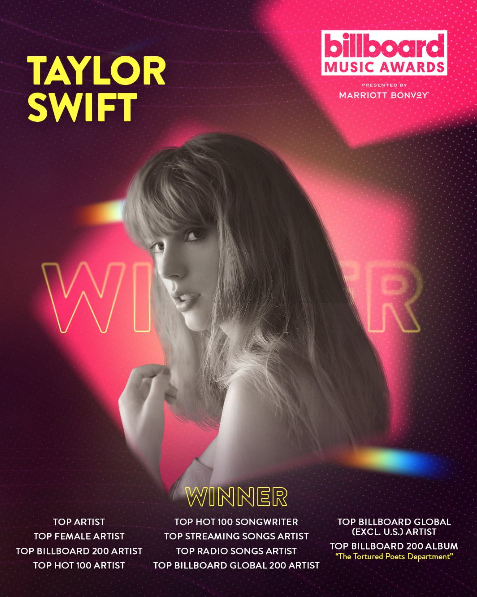 BBMAs 2024: Bị nhiều nghệ sĩ lớn BBMAs 2024: Bị nhiều nghệ sĩ lớn