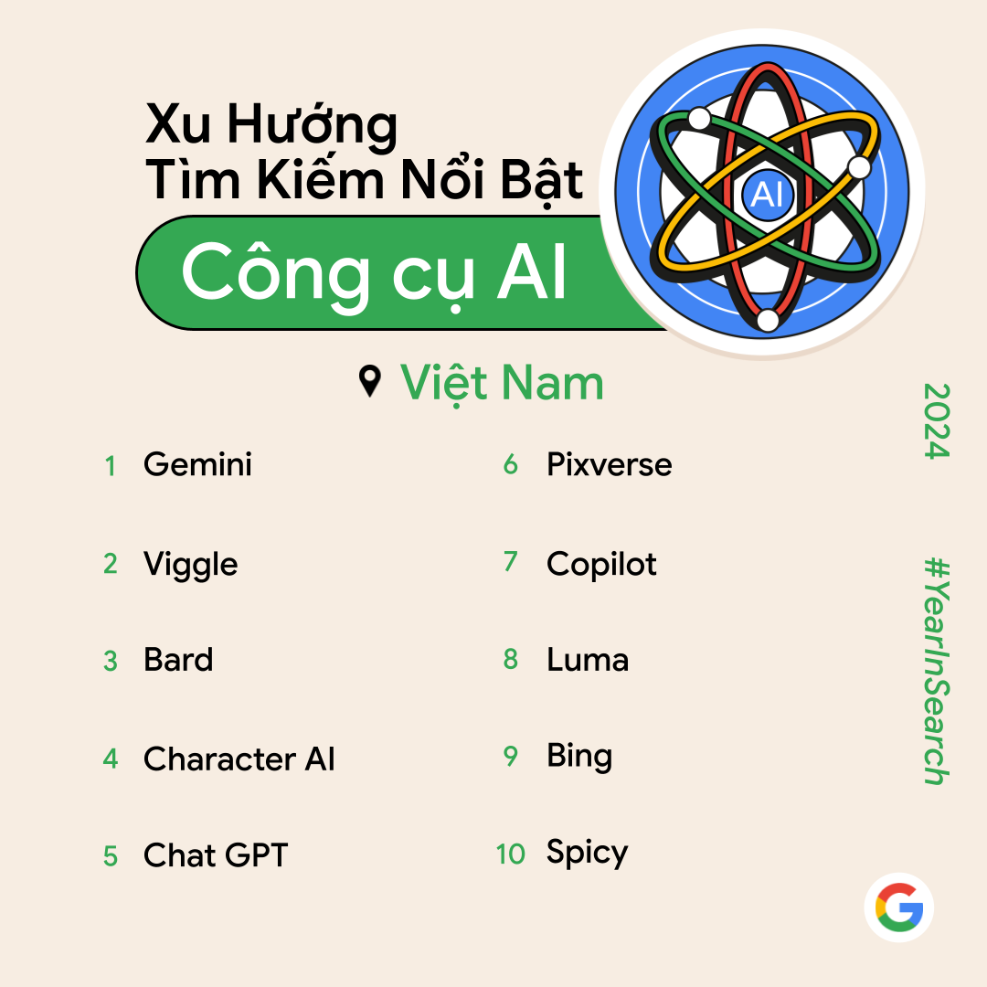 Người Việt tìm kiếm gì nhiều nhất trong năm 2024?- Ảnh 2. Người Việt tìm kiếm gì nhiều nhất trong năm 2024?- Ảnh 2.