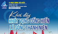 10 hoạt động tiêu biểu công tác Hội LHTN Việt Nam và phong trào thanh niên nhiệm kỳ 2019 - 2024
