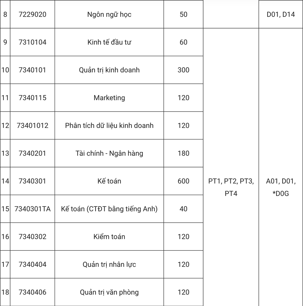 Trường ĐH Công nghiệp Hà Nội bỏ xét học bạ, thêm 5 tổ hợp mới - 3 Trường ĐH Công nghiệp Hà Nội bỏ xét học bạ, thêm 5 tổ hợp mới - 3