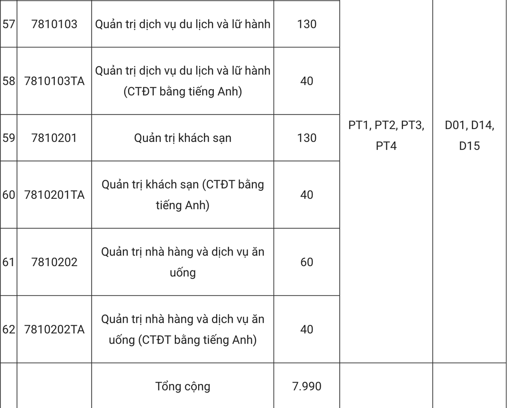 Trường ĐH Công nghiệp Hà Nội bỏ xét học bạ, thêm 5 tổ hợp mới - 8 Trường ĐH Công nghiệp Hà Nội bỏ xét học bạ, thêm 5 tổ hợp mới - 8