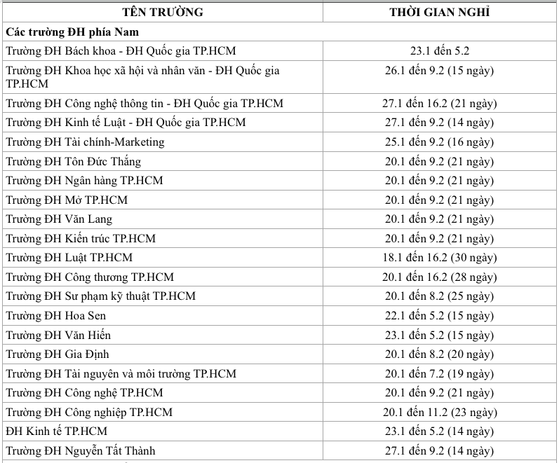 Sinh viên trường nào được nghỉ Tết Nguyên đán 2025 lâu nhất?- Ảnh 2. Sinh viên trường nào được nghỉ Tết Nguyên đán 2025 lâu nhất?- Ảnh 2.