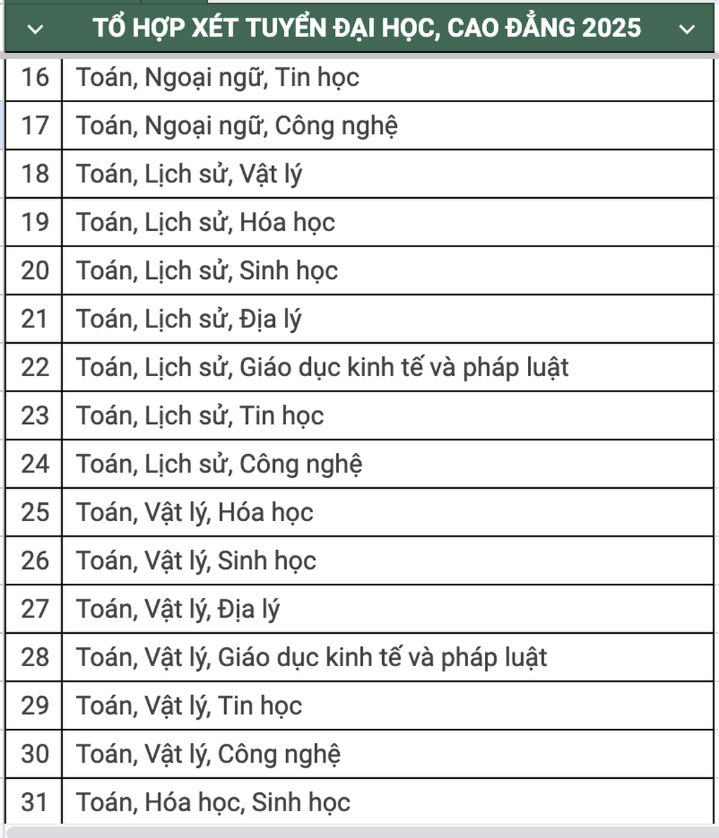 36 tổ hợp thi tốt nghiệp THPT 2025 thí sinh nên biết - 3 36 tổ hợp thi tốt nghiệp THPT 2025 thí sinh nên biết - 3