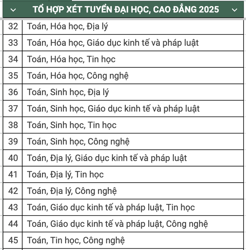 36 tổ hợp thi tốt nghiệp THPT 2025 thí sinh nên biết - 4 36 tổ hợp thi tốt nghiệp THPT 2025 thí sinh nên biết - 4