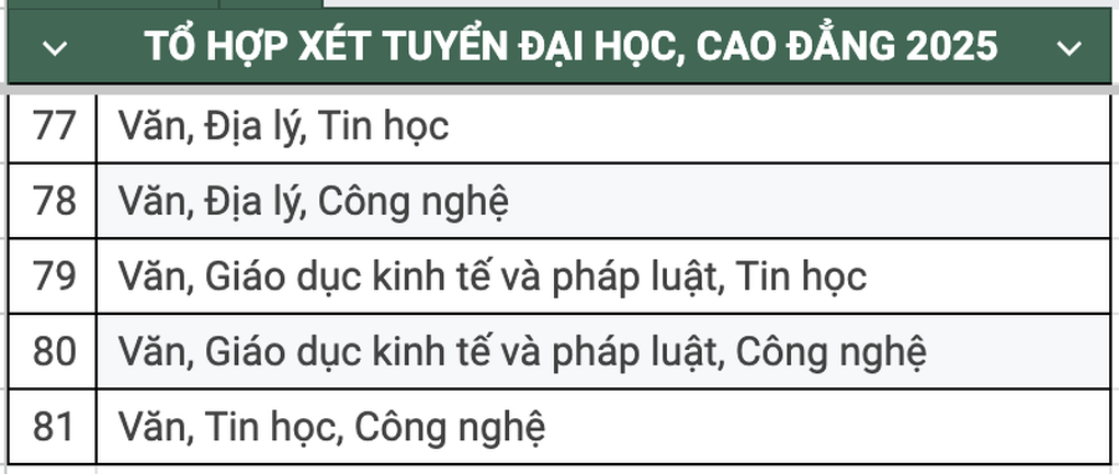 36 tổ hợp thi tốt nghiệp THPT 2025 thí sinh nên biết - 7 36 tổ hợp thi tốt nghiệp THPT 2025 thí sinh nên biết - 7