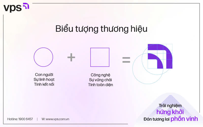Khám phá cảm hứng tạo nên nhận diện thương hiệu VPS mới- Ảnh 2. Biểu tượng thương hiệu VPS