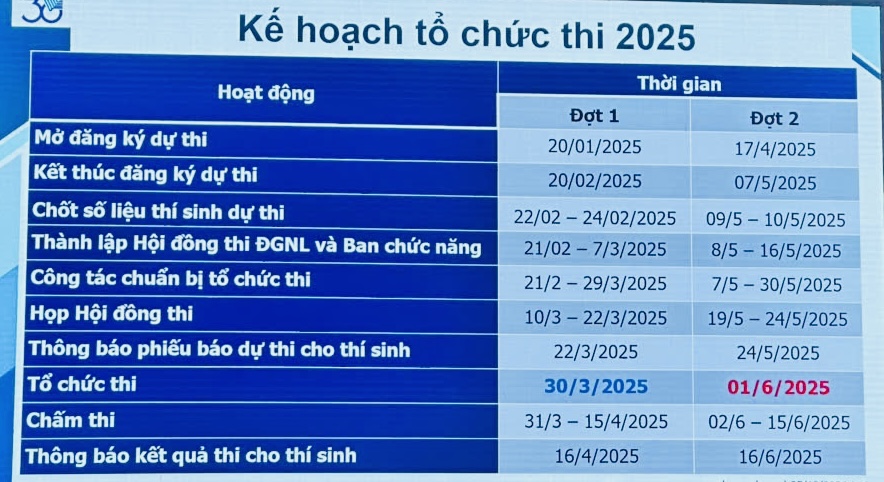 ĐH Quốc gia TP.HCM mở cổng đăng ký thi đánh giá năng lực năm 2025 ngày nào?- Ảnh 2. ĐH Quốc gia TP.HCM mở cổng đăng ký thi đánh giá năng lực năm 2025 ngày nào?- Ảnh 2.