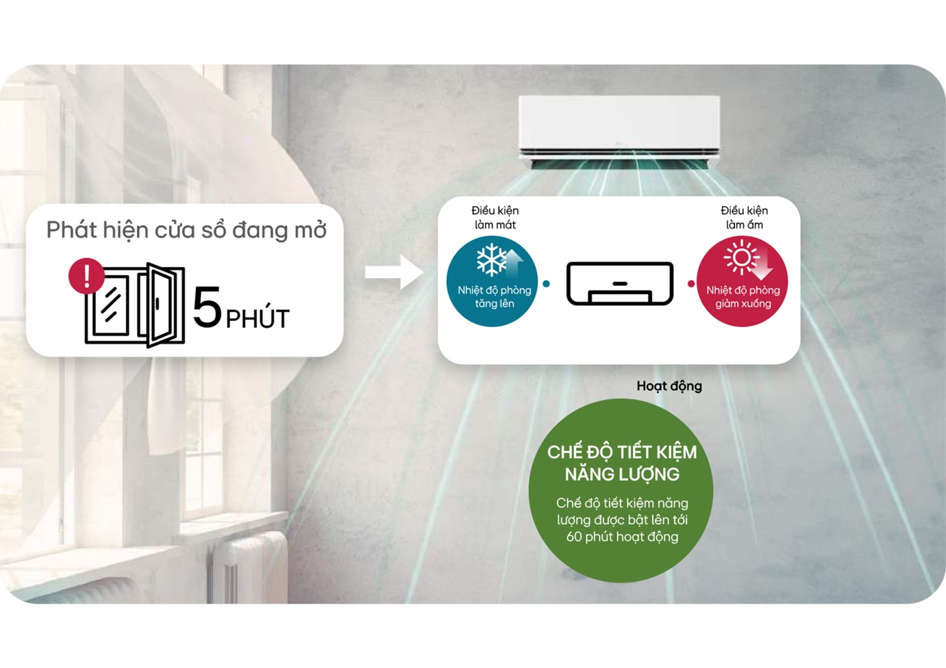 Điều hòa LG DUALCOOL™ AI Air thế hệ mới: công nghệ khai phá 'hòa âm tầng không'- Ảnh 3. Điều hòa LG DUALCOOL™ AI Air thế hệ mới: công nghệ khai phá 'hòa âm tầng không'- Ảnh 3.
