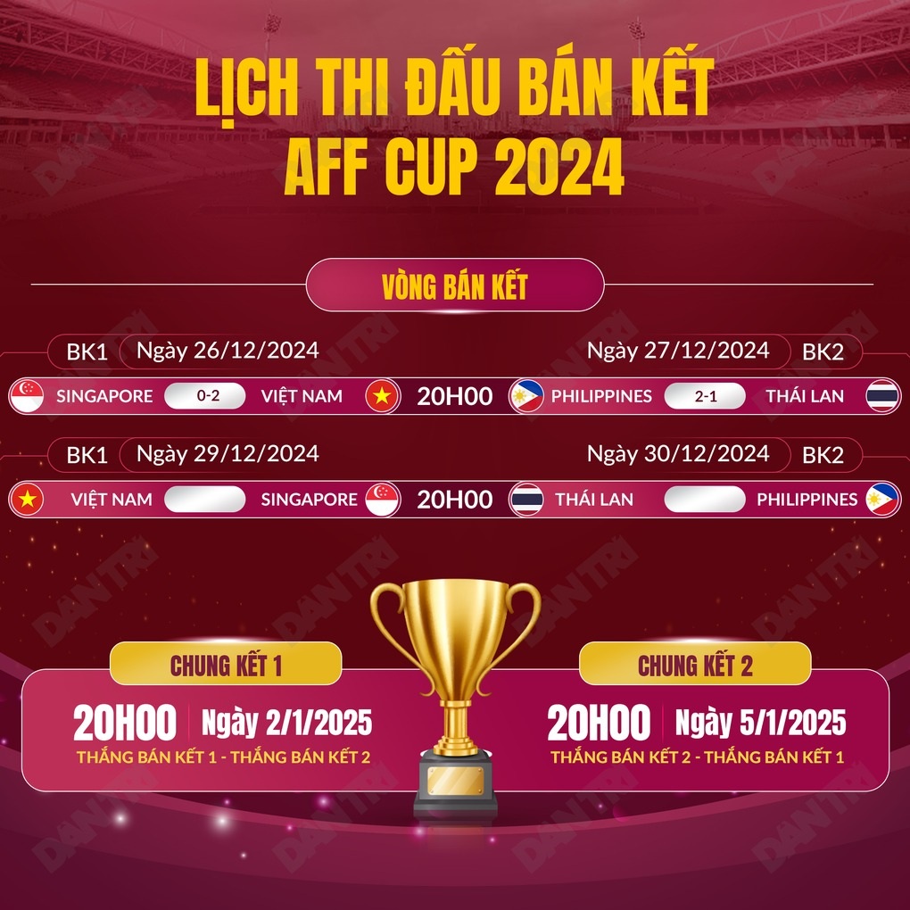 Tuyển Việt Nam áp đảo ở đội hình tiêu biểu bán kết lượt đi AFF Cup 2024 - 2 Tuyển Việt Nam áp đảo ở đội hình tiêu biểu bán kết lượt đi AFF Cup 2024 - 2