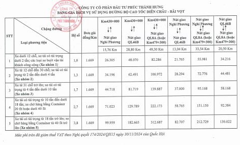 Chốt ngày thu phí cao tốc Diễn Châu - Bãi Vọt- Ảnh 2. Chốt ngày thu phí cao tốc Diễn Châu - Bãi Vọt- Ảnh 2.