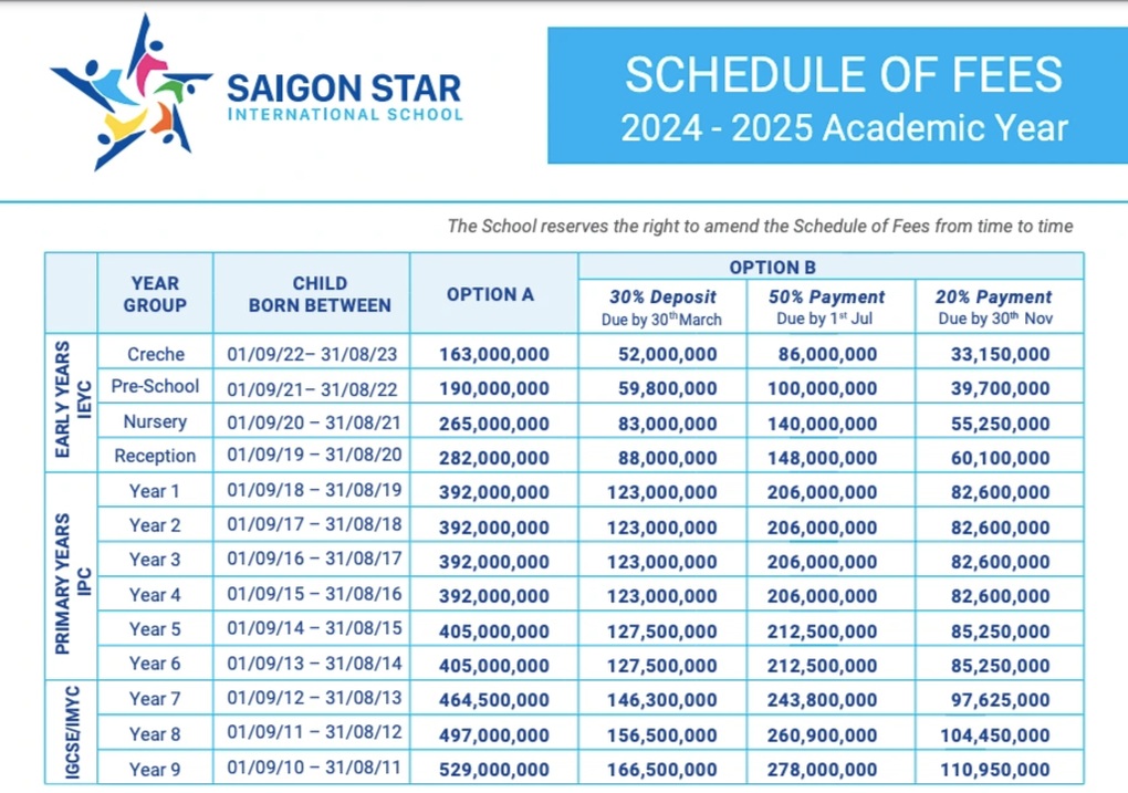 Sở GDĐT TPHCM thông tin Trường quốc tế Saigon Star chưa được cấp phép - 1 Sở GDĐT TPHCM thông tin Trường quốc tế Saigon Star chưa được cấp phép - 1