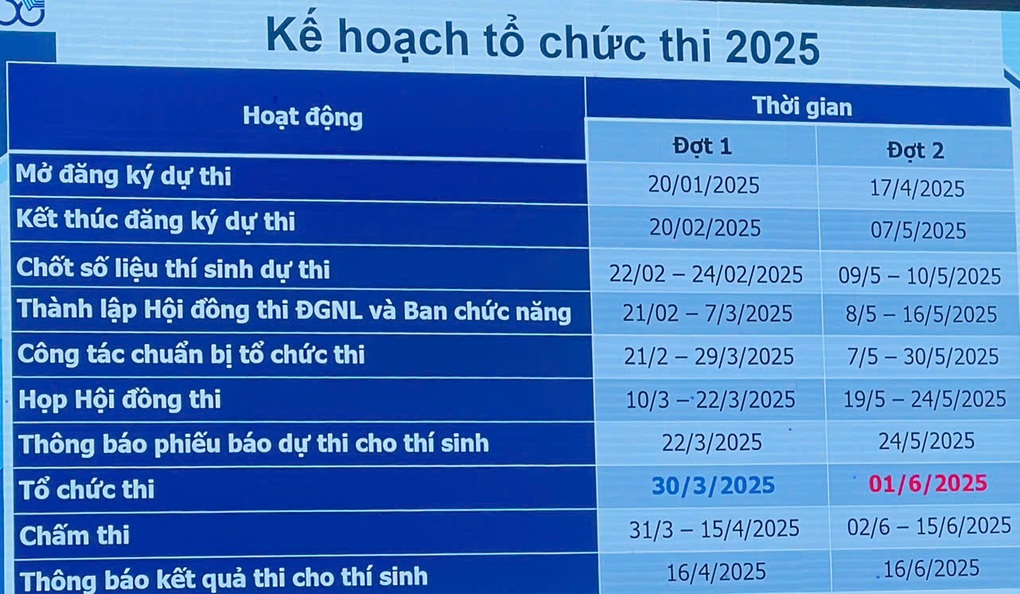 Kỳ thi đại học lớn nhất nước đổi cấu trúc đề thi, có gây khó cho học sinh? - 2 Kỳ thi đại học lớn nhất nước đổi cấu trúc đề thi, có gây khó cho học sinh? - 2