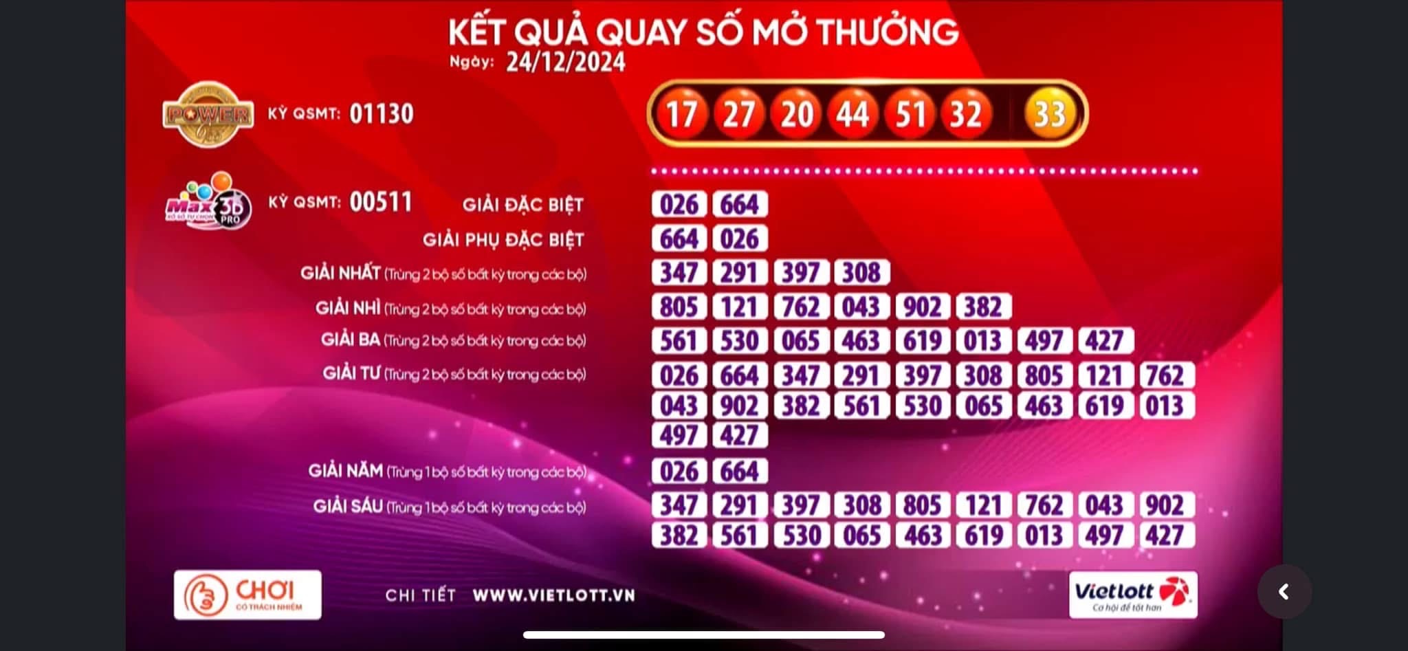 Một vé số Vietlott trúng thưởng hơn 135 tỉ đồng trong đêm Giáng sinh- Ảnh 1. Một vé số Vietlott trúng thưởng hơn 135 tỉ đồng trong đêm Giáng sinh- Ảnh 1.