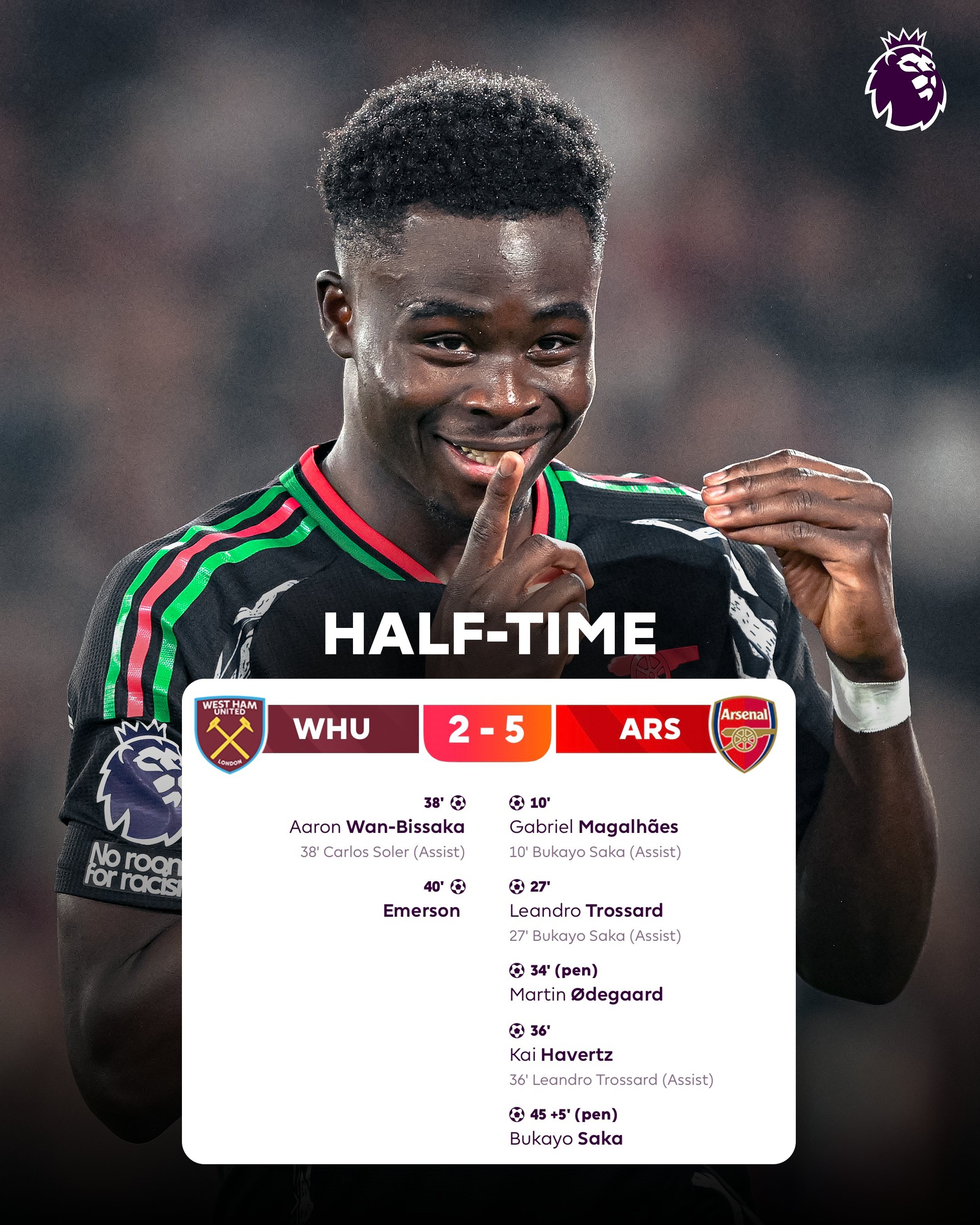Saka đã khép lại hiệp đấu điên rồ giữa Arsenal và West Ham bằng bàn thắng thứ 7 ghi trong hiệp 1 Saka đã khép lại hiệp đấu điên rồ giữa Arsenal và West Ham bằng bàn thắng thứ 7 ghi trong hiệp 1