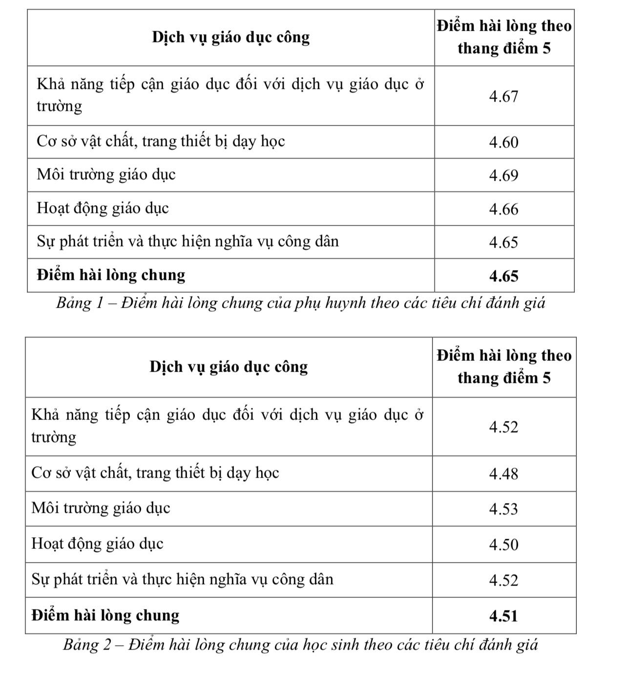 Phụ huynh, học sinh TP.HCM ít hài lòng nhất về cơ sở vật chất ở trường công- Ảnh 2. Phụ huynh, học sinh TP.HCM ít hài lòng nhất về cơ sở vật chất ở trường công- Ảnh 2.