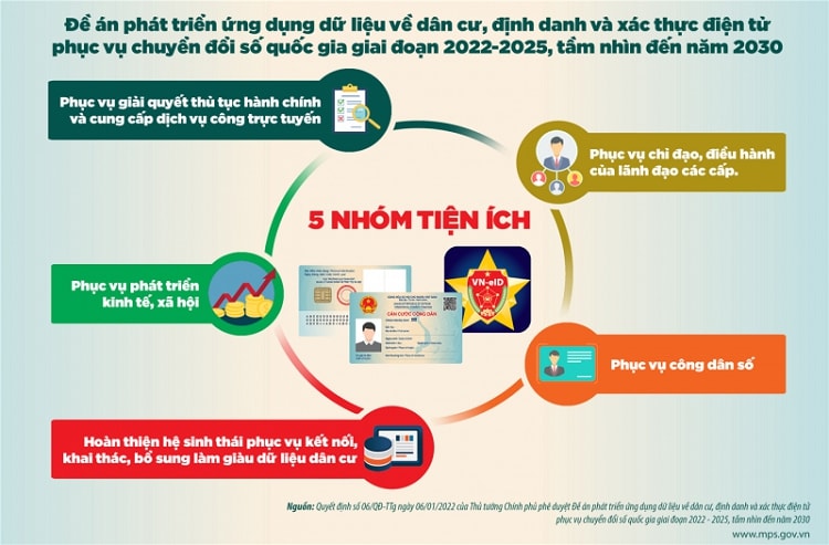 Thủ tướng chỉ đạo đẩy mạnh các giải pháp triển khai Đề án 06 phục vụ người dân, doanh nghiệp- Ảnh 1. Thủ tướng chỉ đạo đẩy mạnh các giải pháp triển khai Đề án 06 phục vụ người dân, doanh nghiệp- Ảnh 1.