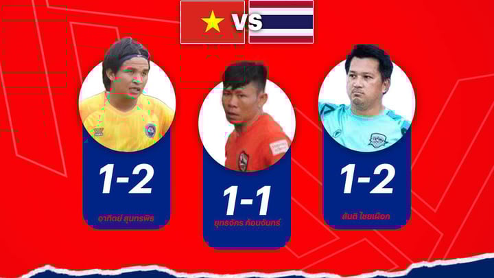Cựu cầu thủ Yuttajak Kornchan dự đoán kết quả hòa còn Athit Sunthonphit và Santi Chaiyaphuak đều dự đoán ĐT Thái Lan thắng với tỉ số 2-1